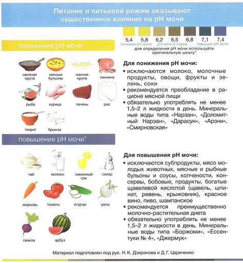 Диета и питание для улучшения работы мочевого пузыря