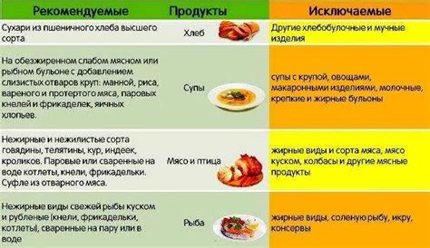 Диета и питание при рвоте и поносе у подростков