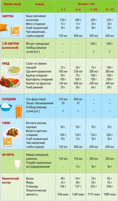 Диета и режим питания для ребенка