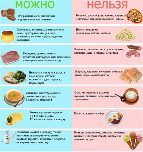 Диета и употребление чистых продуктов