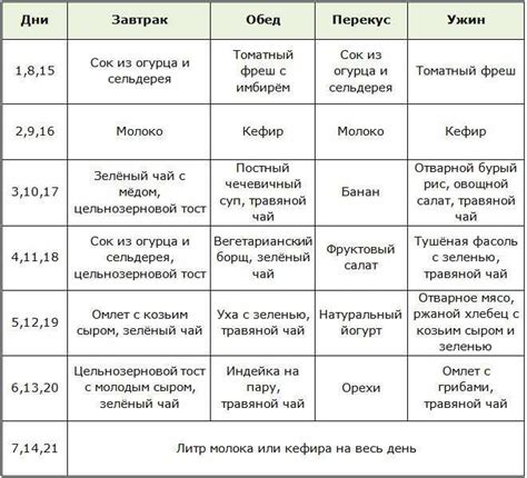 Диета на 2-3 дня до исследований