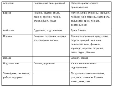 Диета при аллергии на тимофеевку