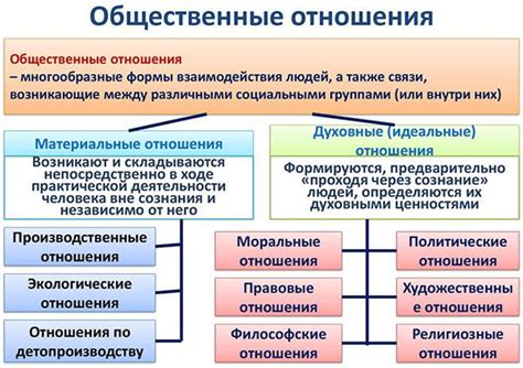 Динамика и изменение общественных отношений