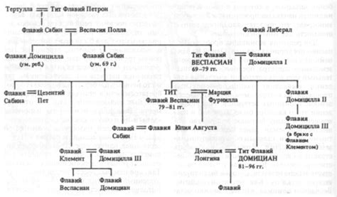 Династия Флавиев