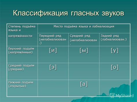 Диссимиляция: проявление различия звуков