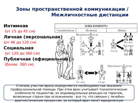 Дистанции и их особенности