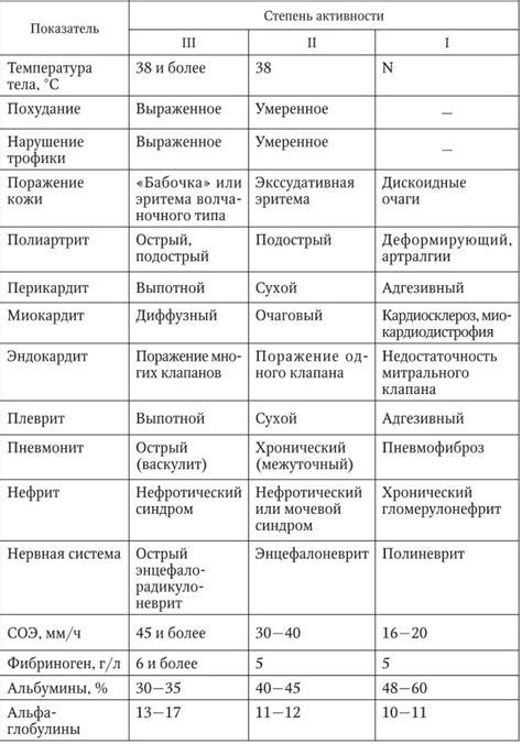 Дифференциальная диагностика красной волчанки