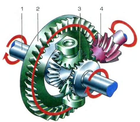 Дифференциал как эффективный привод