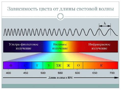 Длина волны света и разрешающая способность