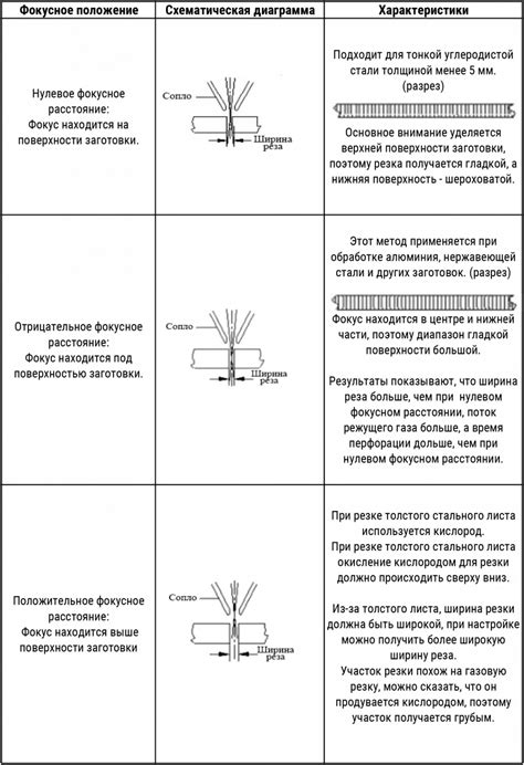 Длина заготовки: важные факторы