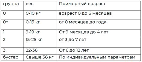 Длительность использования