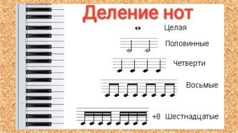 Длительность и темп ноты