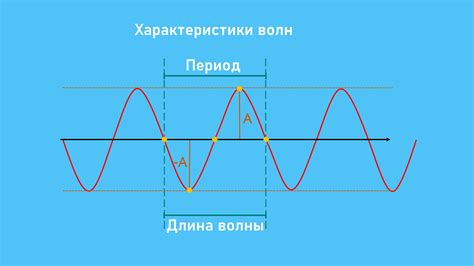 Длительность и эффект