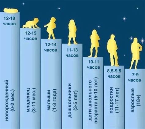 Длительность сна и утренний рост организма