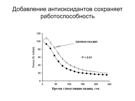 Добавление антиоксидантов