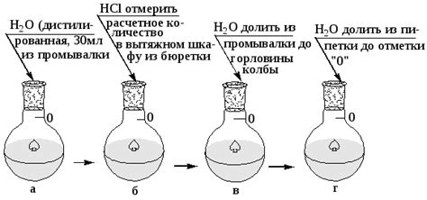 Добавление более концентрированного базового раствора