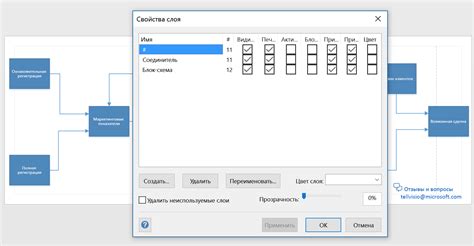 Добавление визуальных элементов в PDF-презентацию