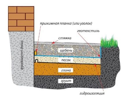 Добавление водостойкого слоя