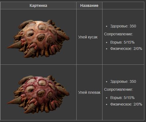 Добавление врагов и оружия