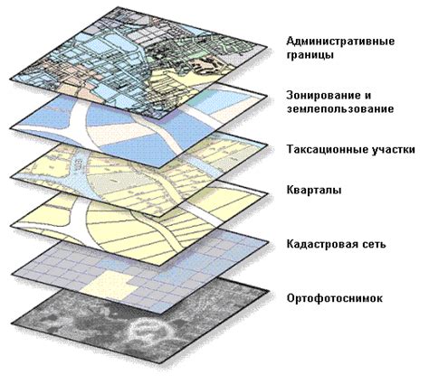 Добавление географических элементов