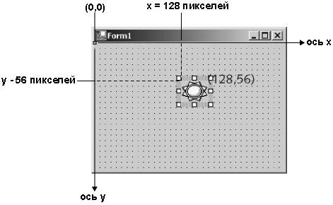 Добавление графики и эффектов