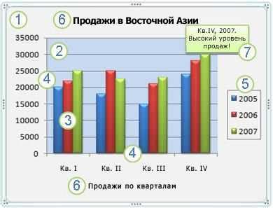 Добавление графиков и диаграмм в отчет