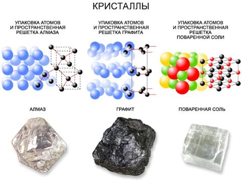 Добавление грунта и твердых материалов