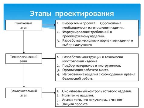 Добавление деталей и оптимизация проекта