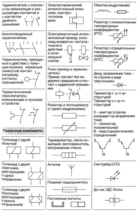 Добавление деталей и символов