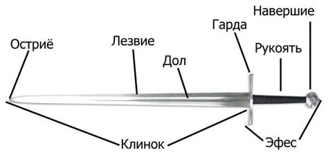 Добавление деталей и украшений на меч