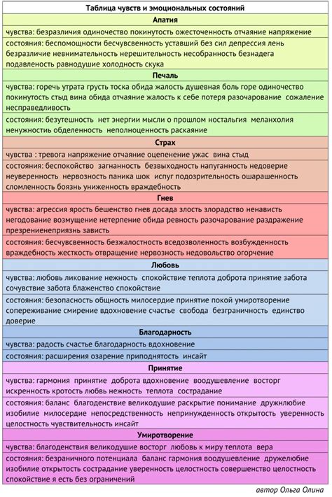 Добавление деталей и эмоций