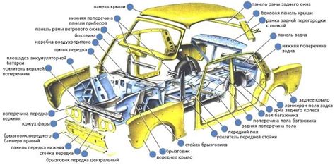 Добавление деталей машины