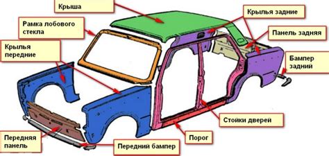 Добавление деталей на кузов машины жука