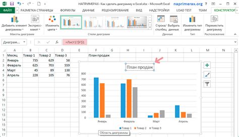 Добавление дополнительных элементов графика