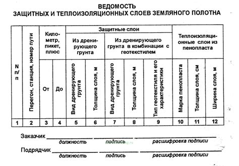 Добавление защитных слоев