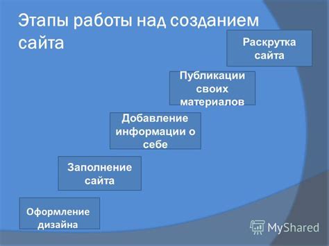 Добавление информации о себе и своем бренде