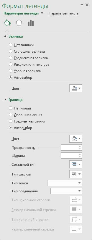 Добавление и форматирование заголовка диаграммы