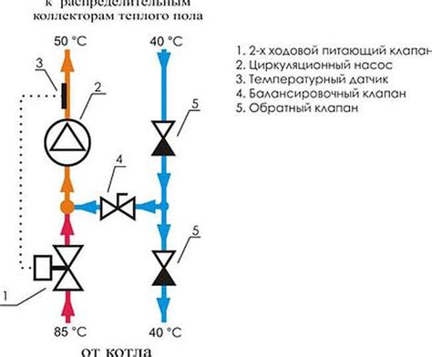 Добавление клапанов и защелок