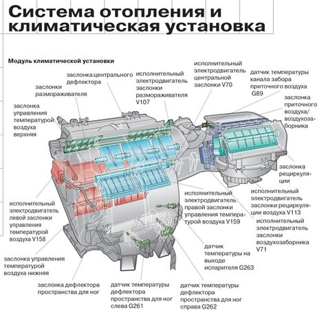 Добавление климат-контроля в салон Ауди А3