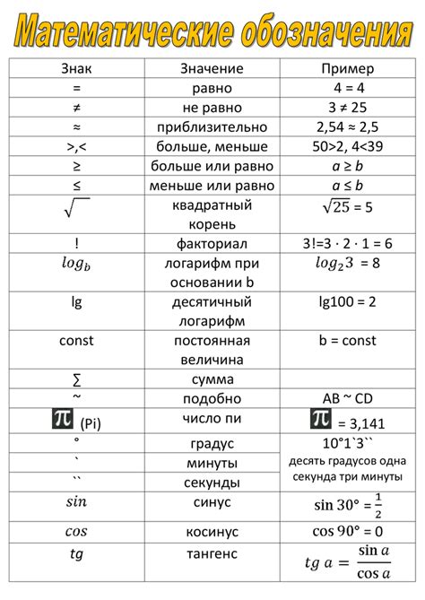 Добавление математических символов и операторов