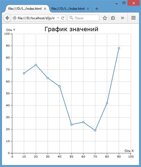 Добавление меток и маркеров