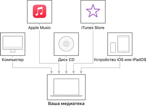 Добавление музыки в приложение