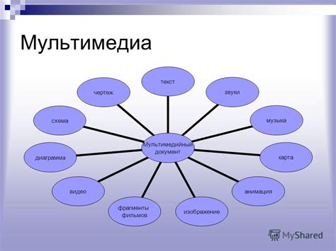 Добавление мультимедиа