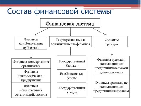 Добавление новой информации в Систему Финансовой Отчетности