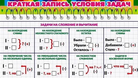 Добавление описания и комментариев к задаче