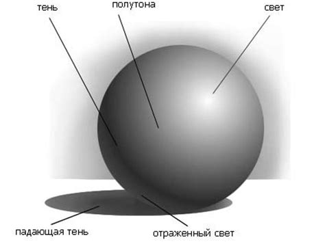 Добавление основных теней огню карандашом