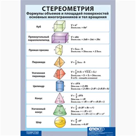 Добавление основных форм и объемов