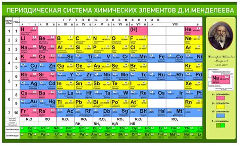 Добавление основных элементов на рисунке дождя