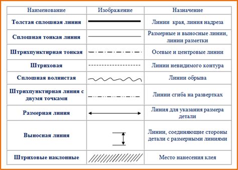 Добавление первого слоя линий и контуров