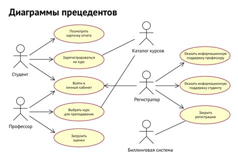 Добавление переходов и взаимодействия в арантюрнед